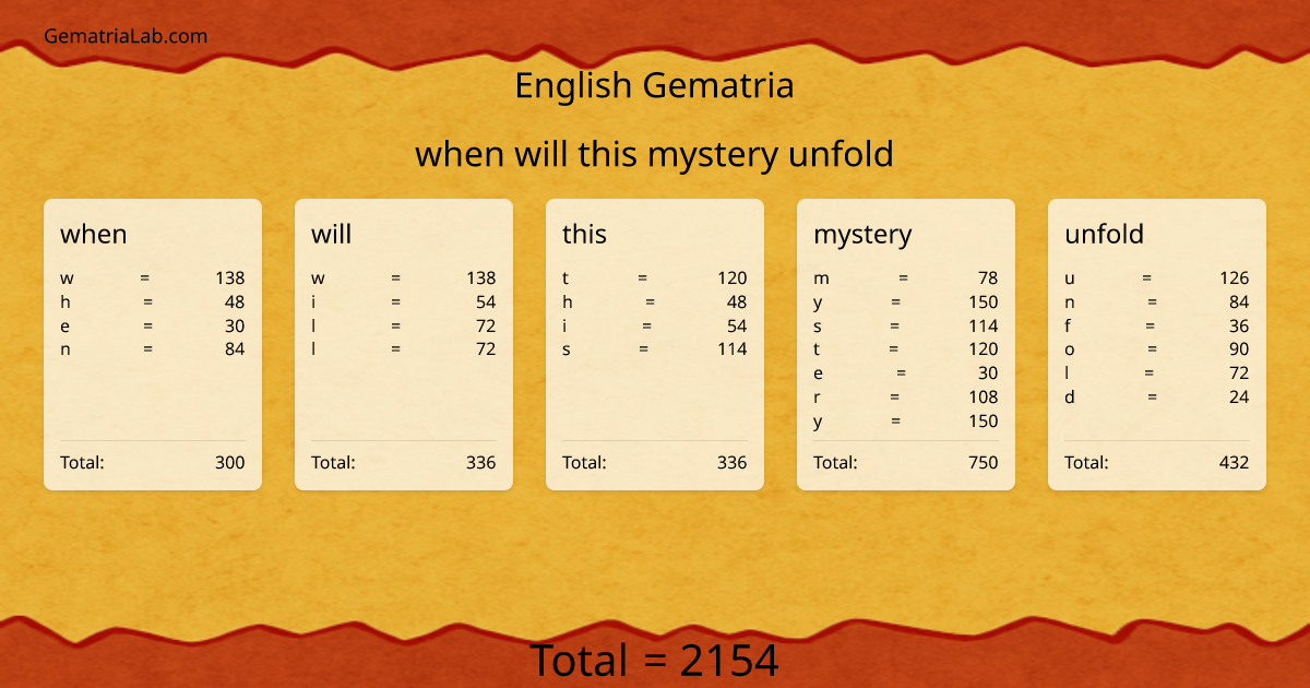 when will this mystery unfold in english Gematria